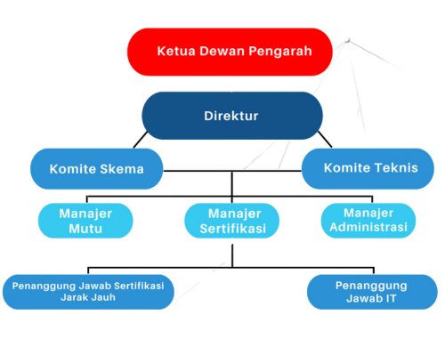 struktur organisasi