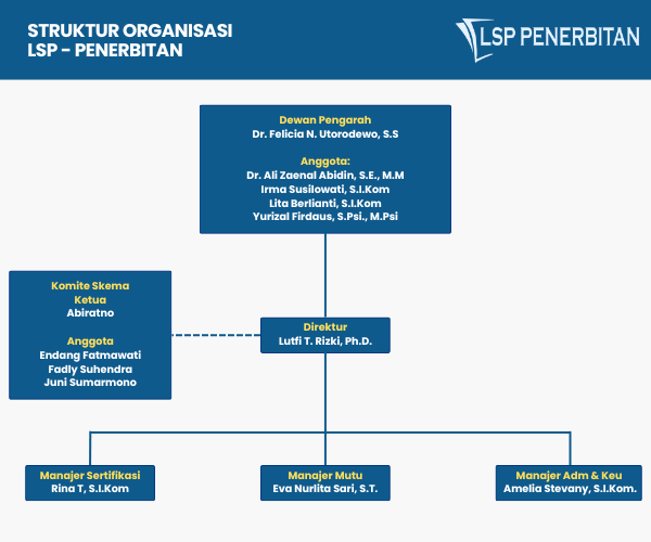 struktur organisasi